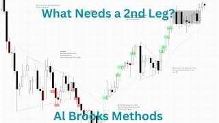 What Needed a 2nd Leg? March 5th 2025 (Al Brooks Price Action)(Bull Reversal Day)