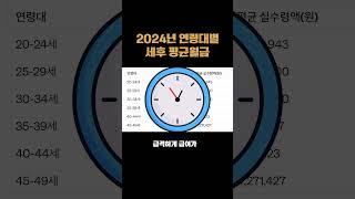 2024년 연령대별 세후 월급 난 얼마나 받나 40대는 맞벌이 해야 될듯 ㅠㅠ