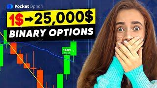 Binary Options | Binary options Trading | Binary Options Strategy