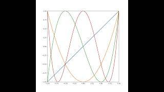 Chebyshev Polynomials