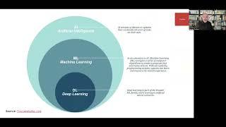 AI Ecosystem: AI Business Models Workshop