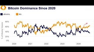 Про доминацию биткоина и возможное начало бычьего рынка