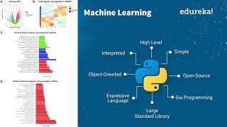 تخمین قیمت خانه ها با الگوریتم های هوش مصنوعی | Estimatingthe houses artificialintelligence algorith