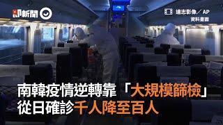 南韓疫情逆轉靠「大規模篩檢」　從日確診千人降至百人｜新冠肺炎｜國際防疫｜全球疫情