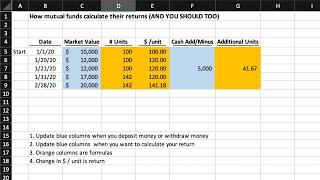 How mutual funds calculate their returns (and YOU should too)