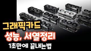 그래픽카드 서열정리! 1초만에 끝내는법!!   그래픽카드 보는법 nvidia   gtx rtx 3060 3070 3080 4060 4070 4080 ! #컴퓨터견적 #컴퓨터그래픽