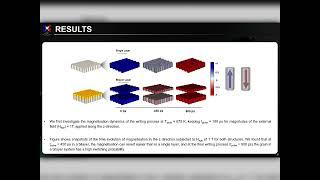 IEEE Mag Summer School 2023 - Pantasri Wasan, Mahasarakham University, Thailand