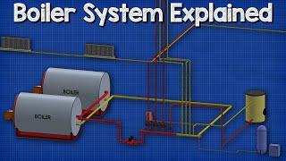 How a boiler, fan coil unit, air handling unit and pump work together HVAC - Heating System 