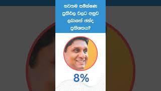 නියත ජනපති ඔහු තමයි | Presidential Election 2024 Sri Lanka - ජනාධිපතිවරණය 2024