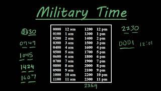 How to read and say military time the right way