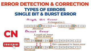 Error Detection & Correction | Types of Errors | Single Bit | Burst | Techniques | Computer Networks