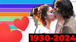 How Couples Meet ?  (Data From 1933 to 2024)