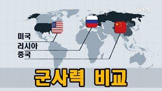 미국·중국·러시아 군사력 비교