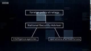 The role of the National Security Adviser - Dr Catherine Haddon, Newsnight