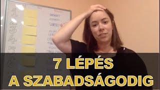Nulláról egy működő vállalkozásig - Siker.guru webinárium - Andrade G. Anita