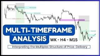 Mastering Multi-TimeFrame Analysis To Boost Your Forex Trading Success |Smart Money Concept