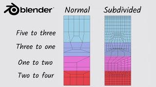 Change Your Understanding of Topology In Six Minutes