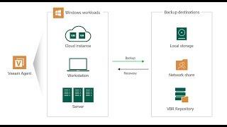 Veeam Agent for Microsoft Windows - New Job