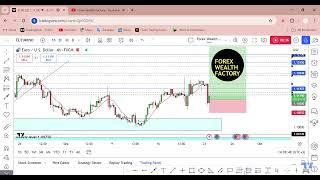 EUR/USD Very Simple Trade And Setup