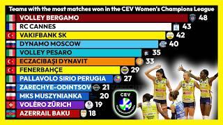Best Teams in CEV Women’s Champions League (2005–2025) 