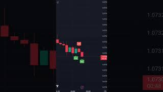Recover Your Binary Losses with this #tradingview indicator