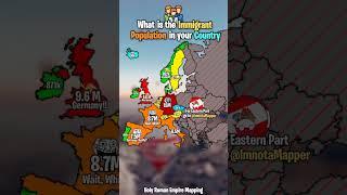 What is the Immigrant Population in your Country? @ImNotAMapper1  #europe #mapping #geography