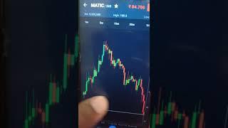 cryptocurrency biggest crash-1 #Top coins #bitcoin #cryptocurrency #wzrx