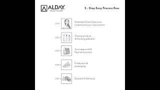 ALDAY HEALTHCARE   THIRD PARTY MANUFACTURING