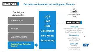 Workflow and Rules for Lending and Finance