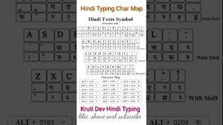 hindi typing kaise kare l hindi typing | hindi typing in computer  #krutidev10 #hindityping #typing