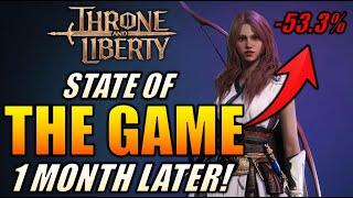 Throne and Liberty - State of the Game: Playerbase Numbers, Comparisons & Critical Bugs!