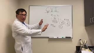 Cortical Visual Impairment