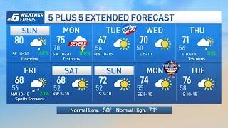 NBC 5 Forecast: Unsettled weather, severe weather possible Monday | NBCDFW