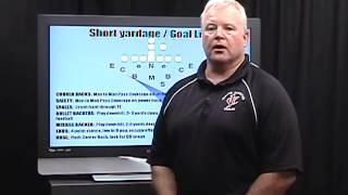 WN 08403 - 3-5 Goal Line Defense - Preview