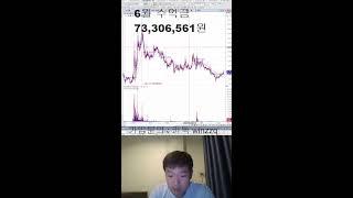 오늘도 정신무장! 쉽게 돈버는 것은 없다