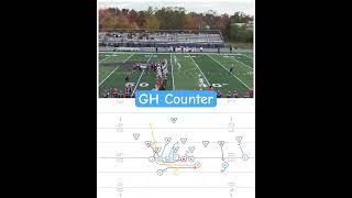 GH Counter out of 3x1. #footballplays #footballhighlights