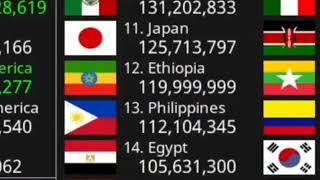 Utonish - Ethiopia: 120 million people