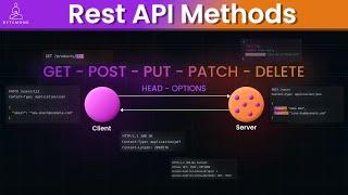 Mastering HTTP Methods: A REST API Deep Dive