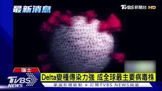 Delta變種傳染力強 成全球最主要病毒株｜TVBS新聞