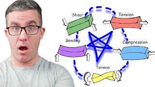 Engineer Explains: Interactions between Structural Forces