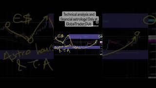 Financial astrology and technical analysis! Only at GlobalTrader.Club
