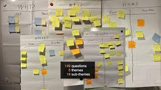 Transparent AI Disclosure Obligations: Who, What, When, Where, Why, How