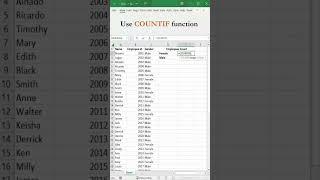 How to Calculate Employees Count by Gender in Excel