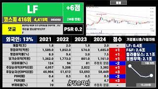 LF 한장 요약 R0 2 0314  부동산처럼 우량 주식 투자하세요  #주식 #투자 #부동산 #뉴스 #재테크 #비트코인#계몽
