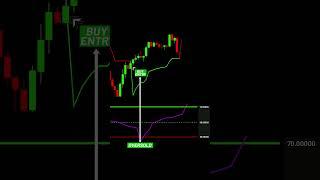 Double Your Profits With My Day Trading Strategy Using RSI and SuperTrend Indicators