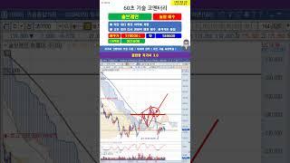 [60초 코멘터리] #솔브레인 주가 매매전략 250502