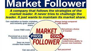 Market Follower strategies(MBS first sem) Marketing