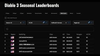 Diablo 3 rank 1 World HellTooth witch doctor, done with firebats season 32, 6m 18sec