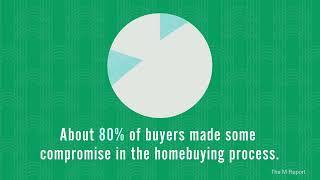 Create Your Perfect Home by Perfecting It After You Purchase