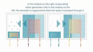How adsorption cooling works